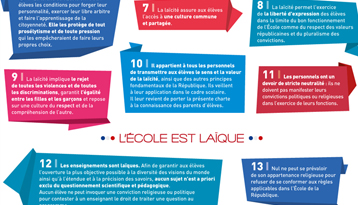 La juste place des religions